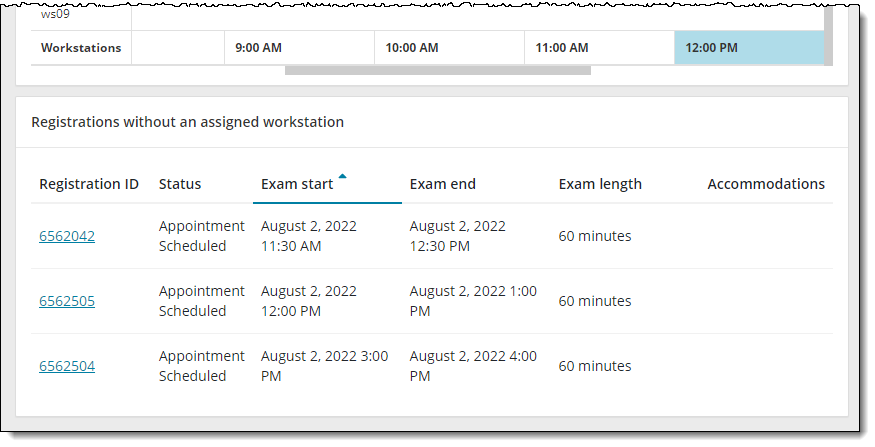 Registrations without an assigned workstation table.